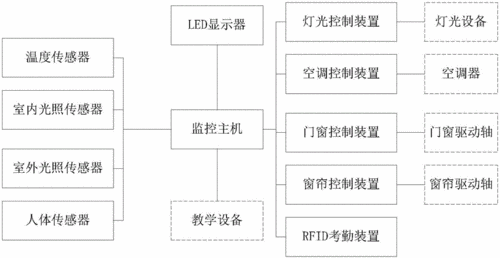 教室智慧照明方案（智慧照明系统方案）-图2