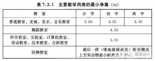 教室净高为多少米（教室净高为多少米合适）-图1