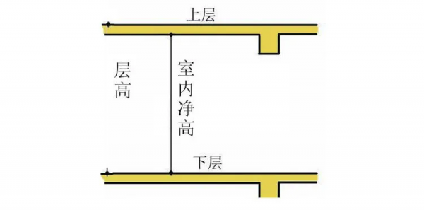 教室净高为多少米（教室净高为多少米合适）-图3