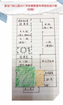 幼儿教室风水布局（幼儿教室布局平面图）-图3