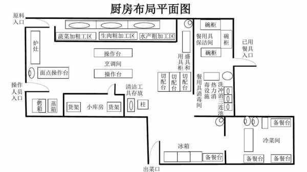 厨艺教室平面图（教厨艺的工作室）-图1