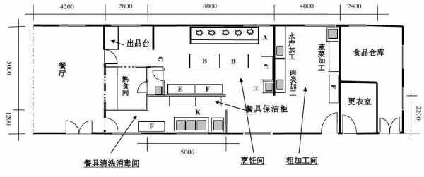 厨艺教室平面图（教厨艺的工作室）-图3