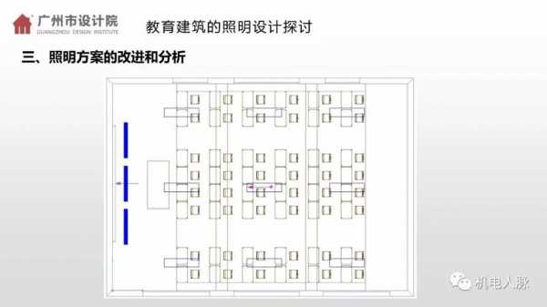 教室照明系统（教室照明设计规范）-图3