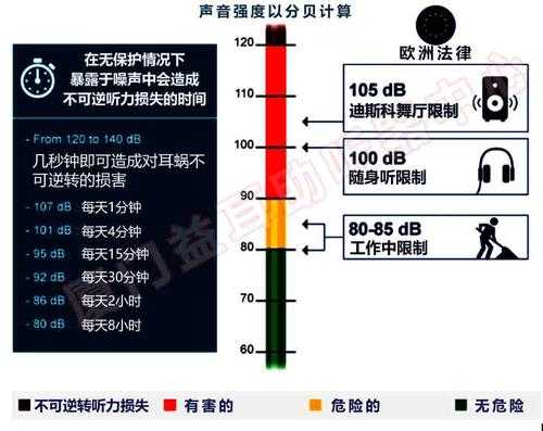 教室音量（教室音量分贝表图片）-图3