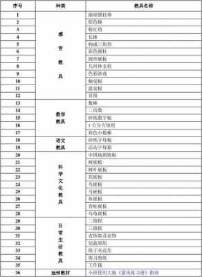 早教教室用品（早教教室用品清单）-图3