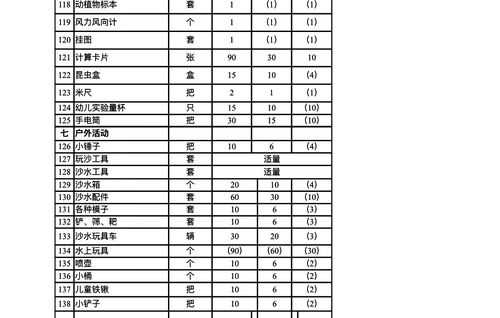 早教教室用品（早教教室用品清单）-图2