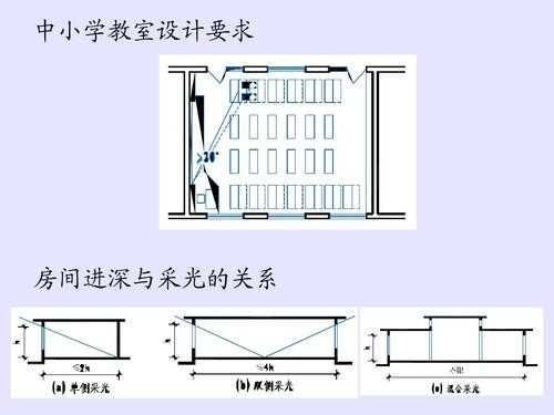 大学教室采光分析图（教室采光设计）-图3