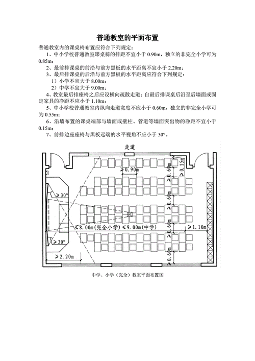 普通教室常用开间尺寸（开间吉利尺寸常用数）-图1