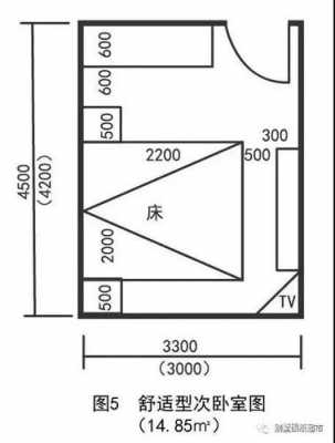 普通教室常用开间尺寸（开间吉利尺寸常用数）-图3