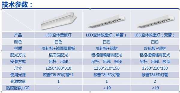 教室led参数（教室led灯功率）-图1