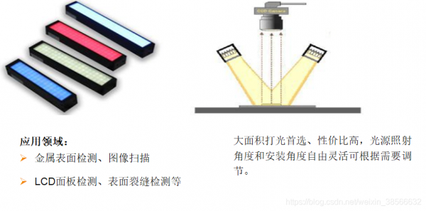 教室光源布置问题（教室光源布置数学建模）-图2