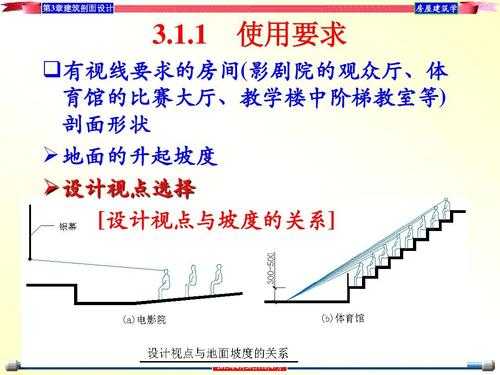 阶梯教室视线分析（阶梯教室角度）-图3