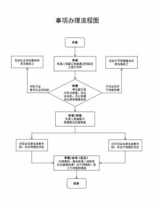 教室证图片大全（教室资格证办理流程）-图1