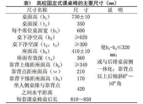 标准上课教室尺寸（教室课桌尺寸有几厘米）-图3