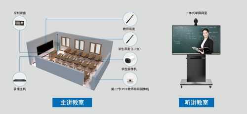 网络教室布局（网络教室环境的优势）-图2