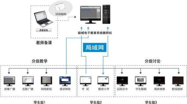 网络教室布局（网络教室环境的优势）-图1