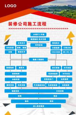 艺术教室装修流程（艺术教室装修流程图）-图2