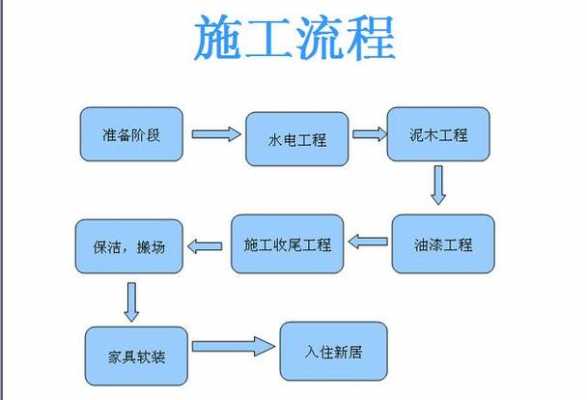 艺术教室装修流程（艺术教室装修流程图）-图1