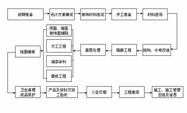 艺术教室装修流程（艺术教室装修流程图）-图3