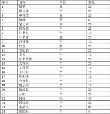 教室办公耗材（教室办公耗材有哪些）-图3