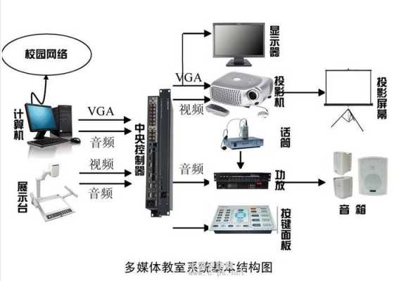 教室音响设计（教室音响方案）-图1