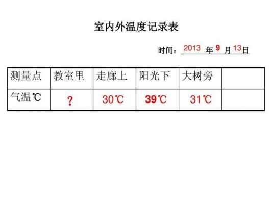 北京冬天教室温度（北京冬天教室温度多少合适）-图1