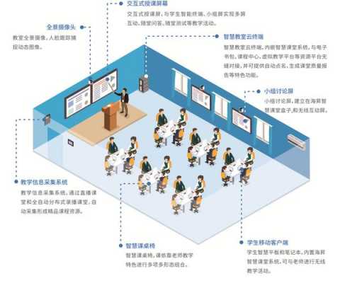 做智慧教室的厂家（智慧教室设备厂家排名）-图1