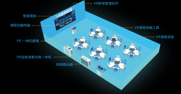 做智慧教室的厂家（智慧教室设备厂家排名）-图2