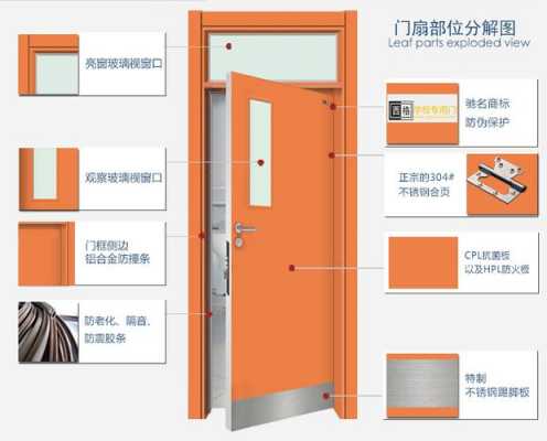 大学教室门的尺寸（学校教室门的尺寸）-图3