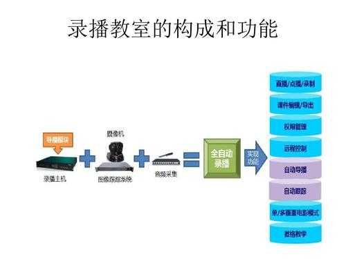 教室的功能（下列哪项不属于网络教室的功能）-图1