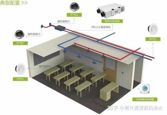 教室新风改造报价（新风改造多少钱）-图3