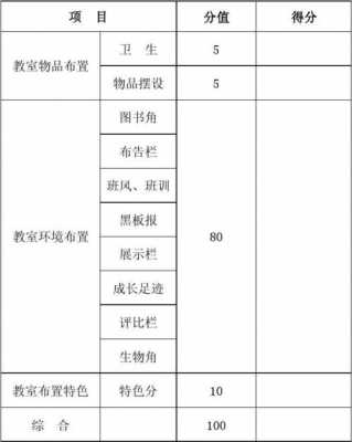 教室布置的材料清单（布置教室的材料清单 初中）-图2