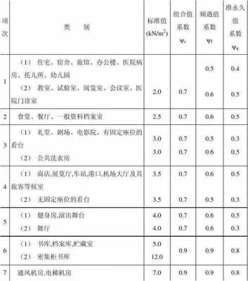 电脑教室活荷载（计算机室活荷载）-图3