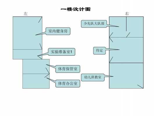 幼儿园大班教室图片（幼儿园大班教室平面图）-图3