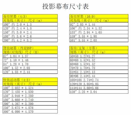 教室投影布线尺寸（教室投影屏幕尺寸）-图1