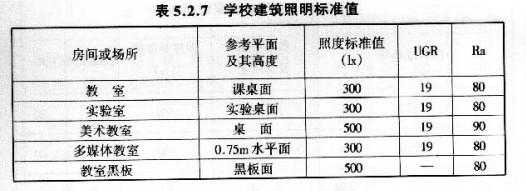 教室照明维护系数（教室照明国家标准）-图2