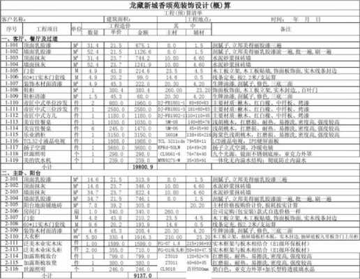 教室装修清单（教室装修预算表）-图1