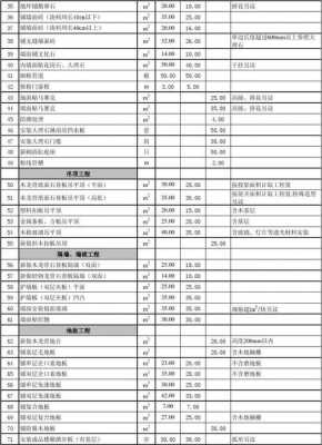 教室装修清单（教室装修预算表）-图2