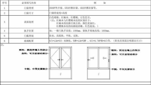 初中教室窗的尺寸（中学教学楼窗户尺寸规范）-图3