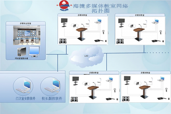 多媒体教室方案（多媒体教室方案设计图）-图1