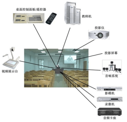 多媒体教室方案（多媒体教室方案设计图）-图3