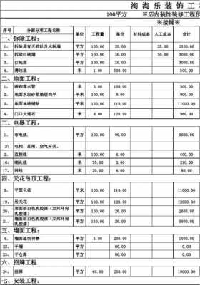 教室装修造价（教室装修预算清单报价表）-图2