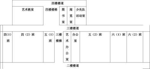 学校教室功能分区（教室功能分区图）-图2