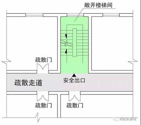 教室门楼梯门（教学楼楼梯间门尺寸）-图2