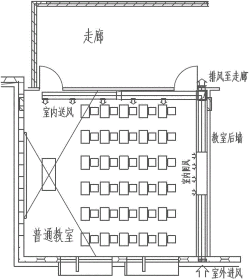 北京教室新风（教室新风换气标准）-图2