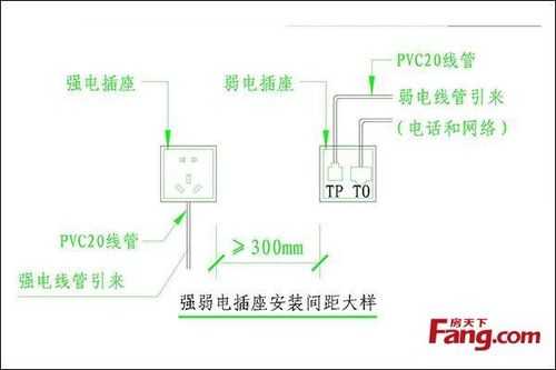 教室插座与墙间距（教室插座高度规范）-图1