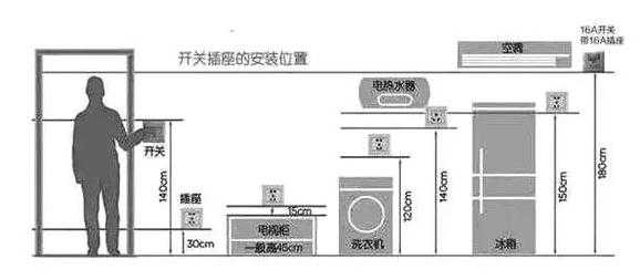 初中教室插座高度（学校教室插座高度）-图2