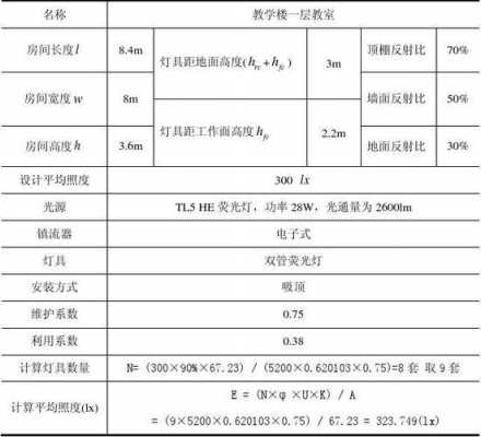 教室照度方法（教室的照度设置在多少勒克斯）-图2