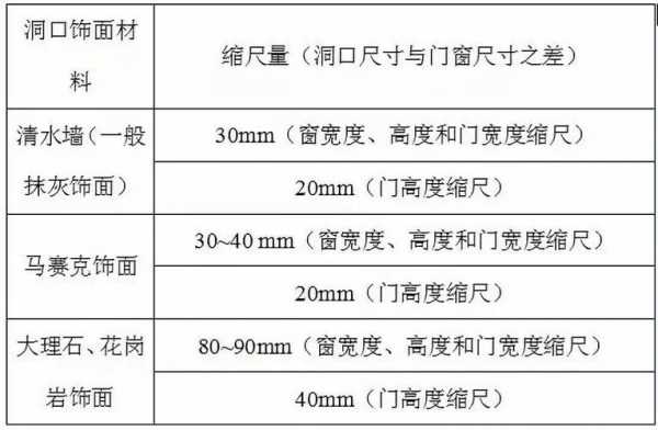 学校教室门窗系数（教室窗户标准尺寸国家标准）-图2