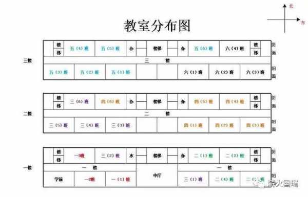 教室的各个区域（教室区域分布图）-图2